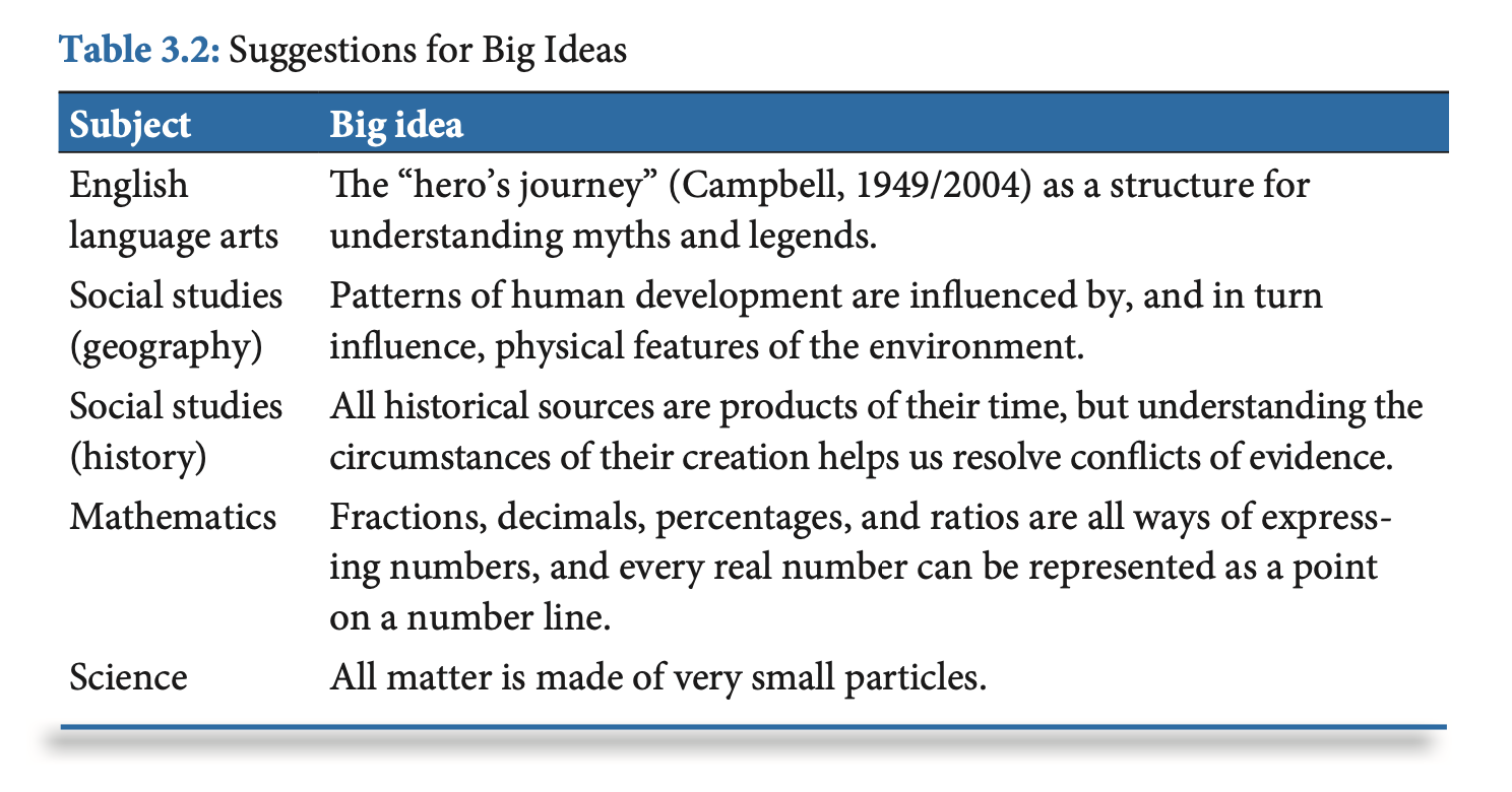 Exemples de Big Ideas dans différent domaines