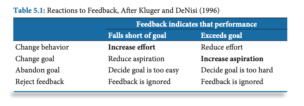 Réactions possibles au feedback